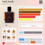 عطر ادکلن دارک سوئد هاورتون - Dark Suede Hawthorne - بررسی، قیمت و خرید