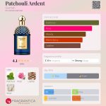 عطر ادکلن پچولی آردنت گرلن - Patchouli Ardent Guerlain - بررسی، قیمت و خرید
