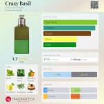 عطر ادکلن کریزی بیزل درایس ون نوتن - Crazy Basil Dries Van Noten - بررسی، قیمت و خرید