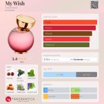 عطر ادکلن مای ویش هالووین - My Wish Halloween - بررسی، قیمت و خرید