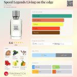 عطر ادکلن اسپید لجندز لیوینگ آن د اج اِکس نیهِلو - Speed Legends Living on the edge Ex Nihilo - بررسی، قیمت و خرید