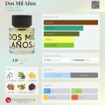 عطر ادکلن دوز میل آنیوس ایاوُسو وِرت - Dos Mil Años EAUSO VERT - بررسی، قیمت و خرید