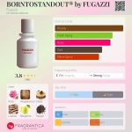 عطر ادکلن بورن تو استند اوت بای فوگازی فگازی - BORNTOSTANDOUT® by FUGAZZI Fugazzi - بررسی، قیمت و خرید