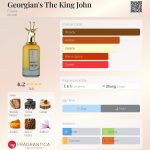عطر ادکلن جورجیانز د کینگ جان فلاویا - Georgian's The King John Flavia - بررسی، قیمت و خرید