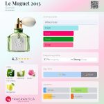 عطر ادکلن له موگه دو هزار و سیزده گرلن - Le Muguet 2013 Guerlain - بررسی، قیمت و خرید