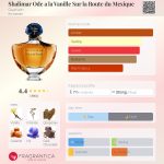 عطر ادکلن شالیمار اود عه لا ونی سور لا روت دو مکزیک گرلن - Shalimar Ode a la Vanille Sur la Route du Mexique Guerlain - بررسی، قیمت و خرید