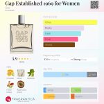 عطر ادکلن گپ استبلش ۱۹۶۹ فور وومن گپ - Gap Established 1969 for Women Gap - بررسی، قیمت و خرید