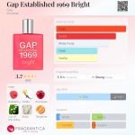 عطر ادکلن گپ استبلیشد نوزده شصت و نه برایت گپ - Gap Established 1969 Bright Gap - بررسی، قیمت و خرید