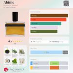 عطر ادکلن ابیْم هومیچی و گراف - Abime Humiecki & Graef - بررسی، قیمت و خرید