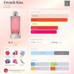 عطر ادکلن فرنچ کیس گرلن - French Kiss Guerlain - بررسی، قیمت و خرید