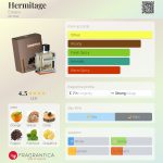 عطر ادکلن هِرمی‌تاج استیاره - Hermitage Estiara - بررسی، قیمت و خرید