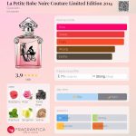 عطر ادکلن لا پتیت روبه نوآر کوتور لیمیتد ادیشن ۲۰۱۴ گرلن - La Petite Robe Noire Couture Limited Edition 2014 Guerlain - بررسی، قیمت و خرید