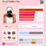 عطر ادکلن نموبلیه گرلن - Ne m’Oubliez Pas Guerlain - بررسی، قیمت و خرید