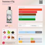 عطر ادکلن سامر فیگ دورانس ان پرووانس - Summer Fig Durance en Provence - بررسی، قیمت و خرید