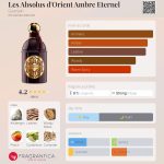 عطر ادکلن لِه اَبسولو دُ اوریان اَمبر اِترنِل گرلن - Les Absolus d'Orient Ambre Eternel Guerlain - بررسی، قیمت و خرید
