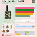 عطر ادکلن آفرودایتز اسلیپر اُرکید دی‌متر فرگرانس - Aphrodite's Slipper Orchid Demeter Fragrance - بررسی، قیمت و خرید