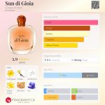 عطر ادکلن سان دی جیویا جورجیو آرمانی - Sun di Gioia Giorgio Armani - بررسی، قیمت و خرید