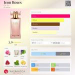 عطر ادکلن آیکون رزز گاد - Icon Roses Ga-De - بررسی، قیمت و خرید