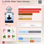 عطر ادکلن لاپتیت روب نوآر اینتنس گرلن - La Petite Robe Noire Intense Guerlain - بررسی، قیمت و خرید