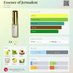 عطر ادکلن اسنس آف جروزالم عین گدی - Essence of Jerusalem Ein Gedi - بررسی، قیمت و خرید