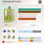 عطر ادکلن لوم د کور دیوان - L'Homme de Coeur Divine - بررسی، قیمت و خرید