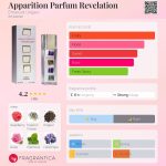 عطر ادکلن اپریشن پارفوم روِلیشن امانوئل اونگارو - Apparition Parfum Revelation Emanuel Ungaro - بررسی، قیمت و خرید