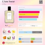 عطر ادکلن لام سور دی‌واین - L'Ame Soeur Divine - بررسی، قیمت و خرید