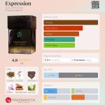 عطر ادکلن ایکسپریشن گورو پرفیوم - Expression Guru Perfumes - بررسی، قیمت و خرید