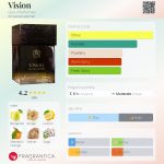 عطر ادکلن ویژن گورو پرفیومز - Vision Guru Perfumes - بررسی، قیمت و خرید