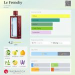 عطر ادکلن لِ فِرِنچی گرلن - Le Frenchy Guerlain - بررسی، قیمت و خرید