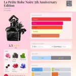 عطر ادکلن لا پتی روب نویر فیفت اَنِوِرسَری اِدیشن گرلن - La Petite Robe Noire 5th Anniversary Edition Guerlain - بررسی، قیمت و خرید