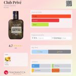 عطر ادکلن کلاب پریوه ژرار دانفر - Club Privé Gérard Danfre - بررسی، قیمت و خرید