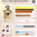 عطر ادکلن شالیمار یلو گلد لیمیتد ادیشن گرلن - Shalimar Yellow Gold Limited Edition Guerlain - بررسی، قیمت و خرید
