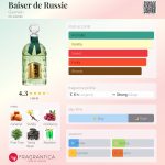 عطر ادکلن بزر دو روسیه گرلن - Baiser de Russie Guerlain - بررسی، قیمت و خرید
