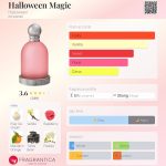عطر ادکلن هالووین مجیک هالوین - Halloween Magic Halloween - بررسی، قیمت و خرید
