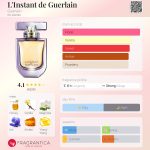 عطر ادکلن لینستنت دو گرلن گرلن - L'Instant de Guerlain Guerlain - بررسی، قیمت و خرید