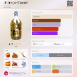 عطر ادکلن اتراپ کور گرلن - Attrape Coeur Guerlain - بررسی، قیمت و خرید