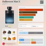 عطر ادکلن هالووین من ایکس هالووین - Halloween Man X Halloween - بررسی، قیمت و خرید