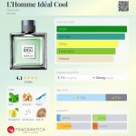 عطر ادکلن لوم آیدئال کول گرلن - L’Homme Idéal Cool Guerlain - بررسی، قیمت و خرید