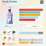 عطر ادکلن بیچ دریمز هاوایین تروپیک - Beach Dreams Hawaiian Tropic - بررسی، قیمت و خرید