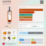 عطر ادکلن الیوت فیلیگری اند شدو - ALIOTH Filigree & Shadow - بررسی، قیمت و خرید