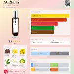 عطر ادکلن اوریلیا فیلیگری و شدو - AURELIA Filigree & Shadow - بررسی، قیمت و خرید