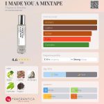 عطر ادکلن آی مید یو اِ میکس‌تیپ فیلیگری اند شدو - I MADE YOU A MIXTAPE Filigree & Shadow - بررسی، قیمت و خرید
