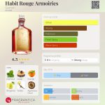 عطر ادکلن هبت رژ آرموریز گرلن - Habit Rouge Armoiries Guerlain - بررسی، قیمت و خرید