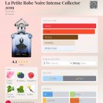 عطر ادکلن لا پتی روب نوآر اینتنس کالکتور دو هزار و نوزده گرلن - La Petite Robe Noire Intense Collector 2019 Guerlain - بررسی، قیمت و خرید