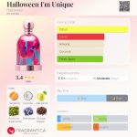 عطر ادکلن هالووین آیم یونیک هالووین - Halloween I'm Unique Halloween - بررسی، قیمت و خرید