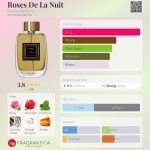 عطر ادکلن رز د لا نویت اگزوما پرفیومز - Roses De La Nuit Exuma Parfums - بررسی، قیمت و خرید