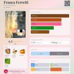 عطر ادکلن فرانکا فرتی فرانکا فرِتی - Franca Ferretti Franca Ferretti - بررسی، قیمت و خرید