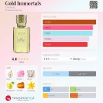 عطر ادکلن گلد ایمورتالز اکس نیهیل - Gold Immortals Ex Nihilo - بررسی، قیمت و خرید