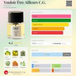عطر ادکلن وولوغ اتغ ای‌یوغ سی ژی دورسی - Vouloir Être Ailleurs C.G. D’ORSAY - بررسی، قیمت و خرید